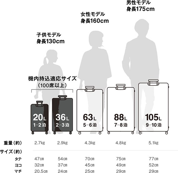 【池袋西武】キャリーバーの高さを自由に調節できるハードキャリーケース｜スタッフのおすすめ