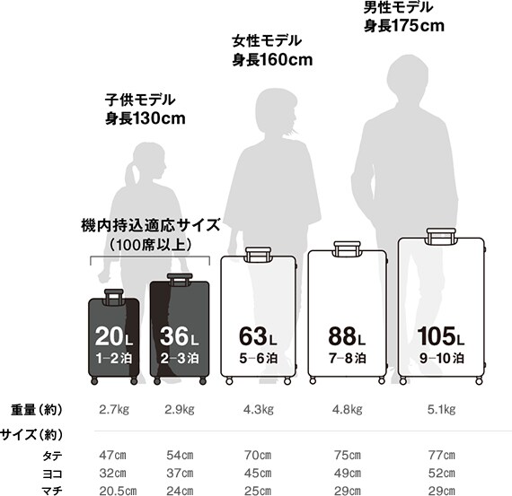 【池袋西武】キャリーバーの高さを自由に調節できるハードキャリーケース｜スタッフのおすすめ