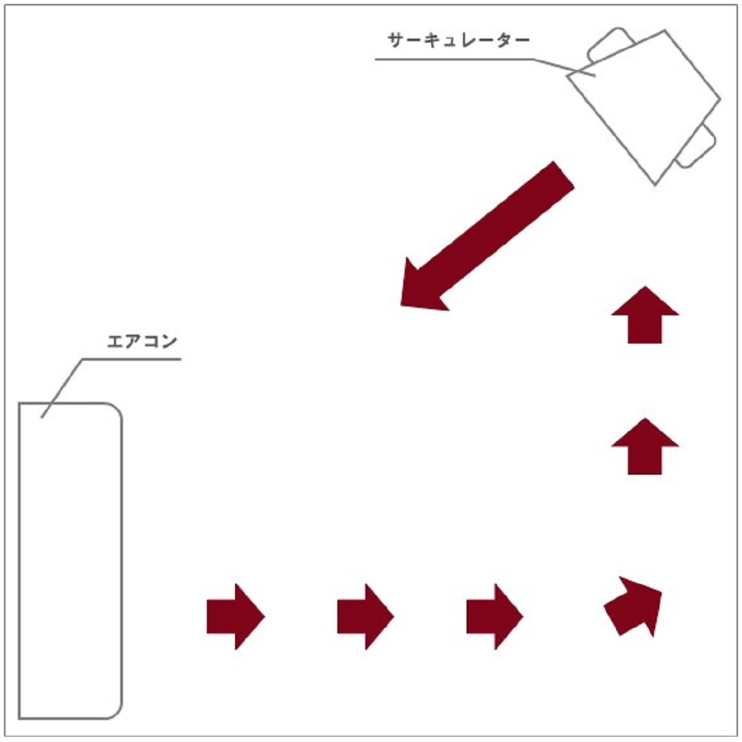 サーキュレーター配置図