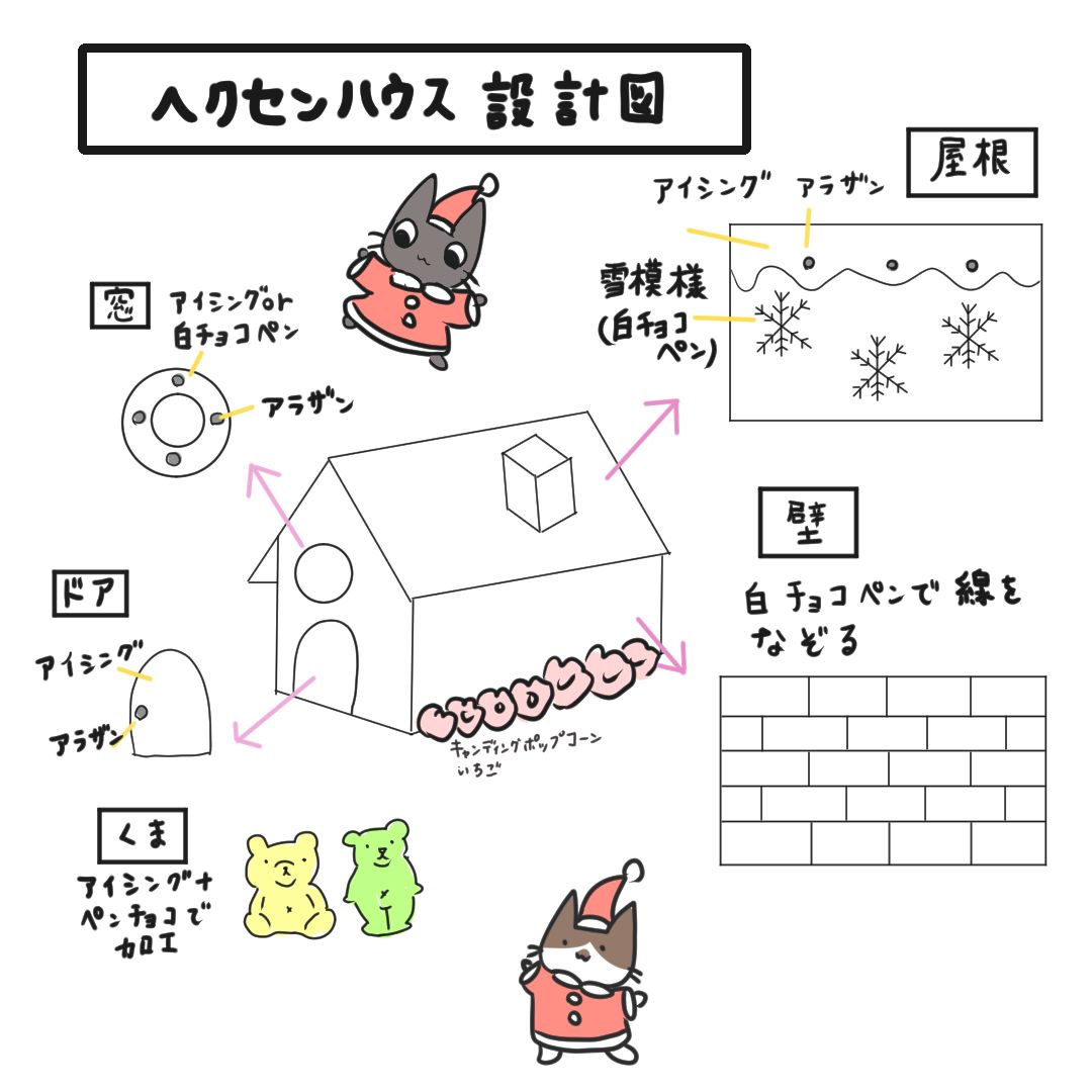 ヘクセンハウス設計図