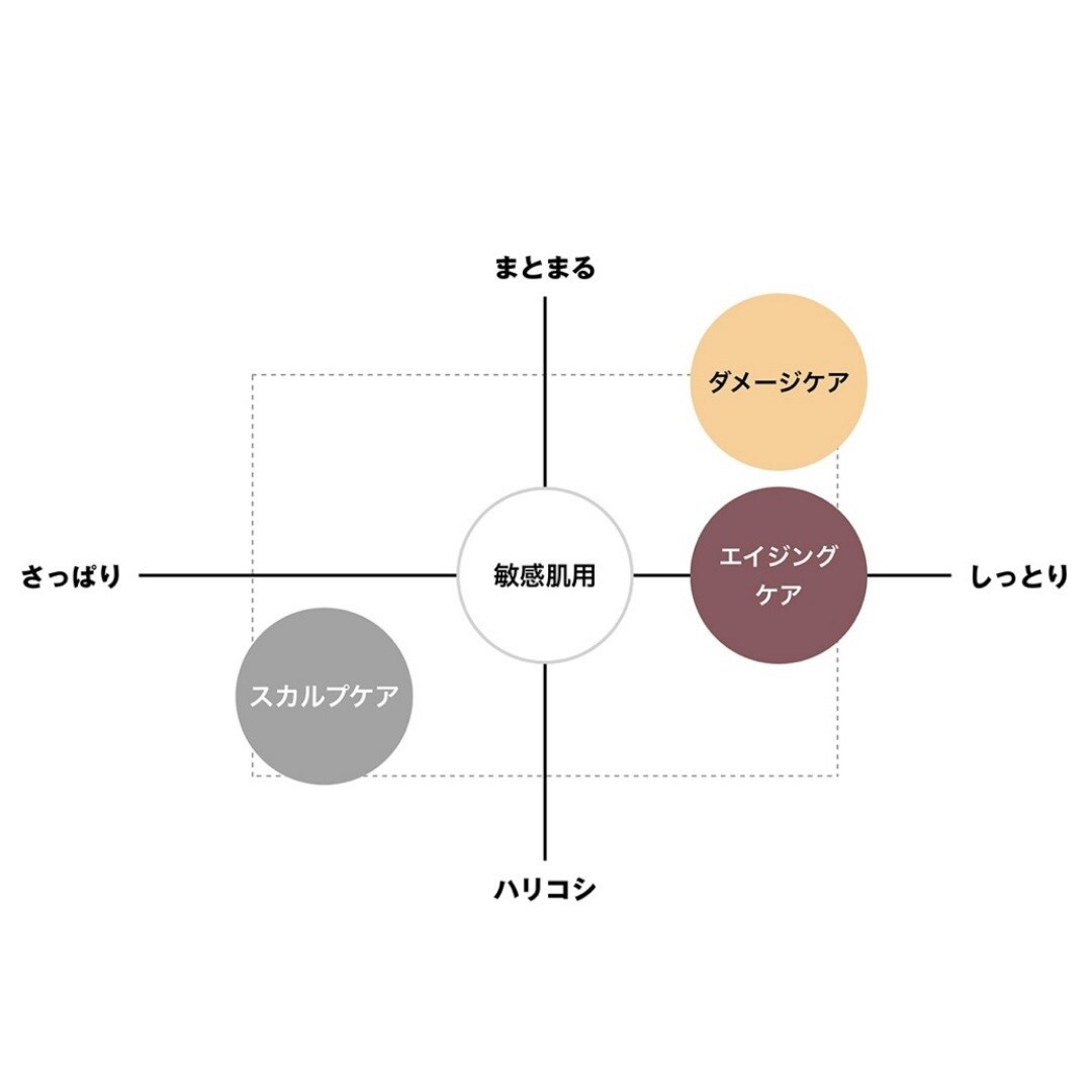 【ニッケパークタウン加古川】やさしく、しっかりと洗う。ヘアケア新シリーズ。