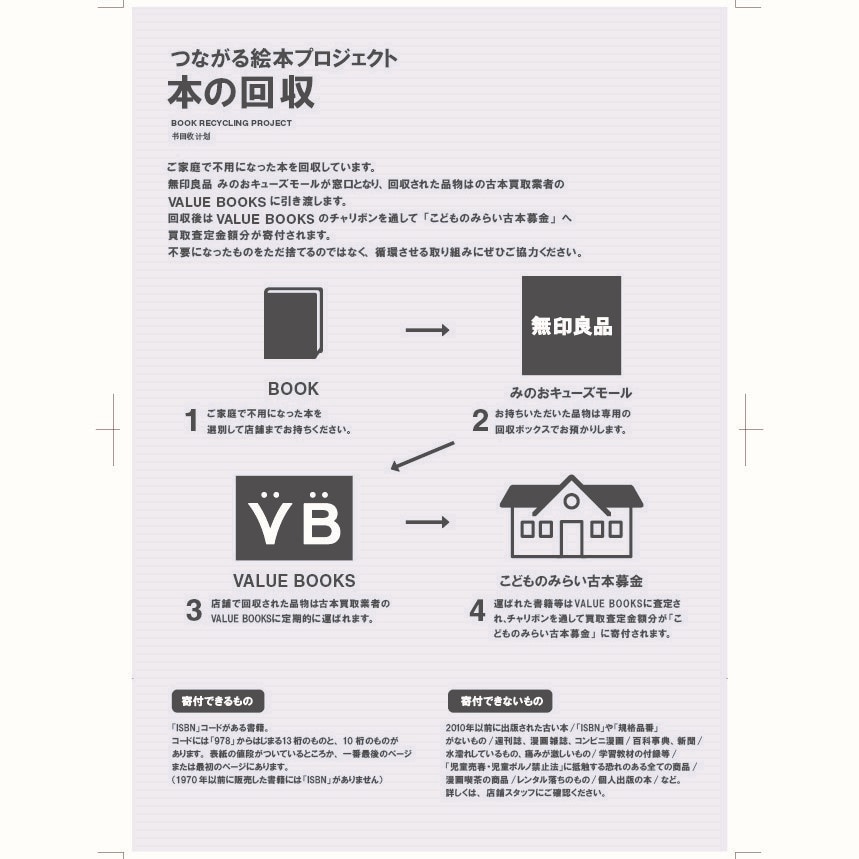 【みのおキューズモール】ご家庭で不要になった本、お持ちください。