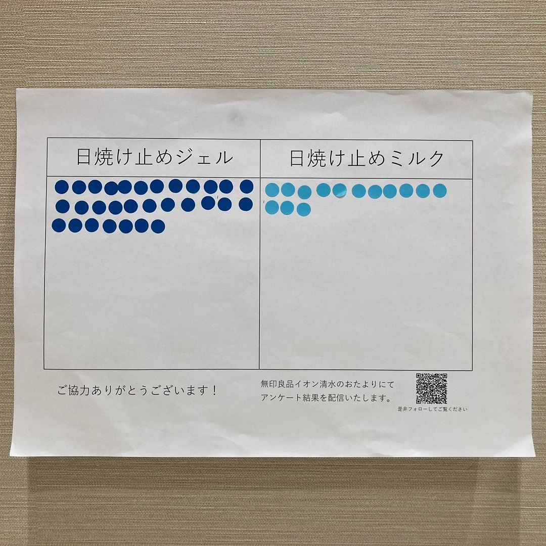 【イオン清水】スキンケアお試し会実施しました！－日焼け止め対策－