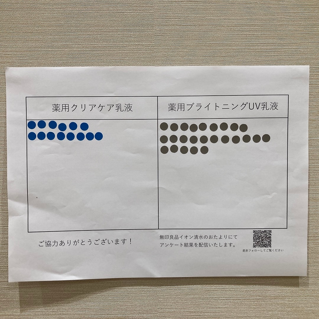 【イオン清水】スキンケアお試し会実施しました！－夏のおすすめ乳液－