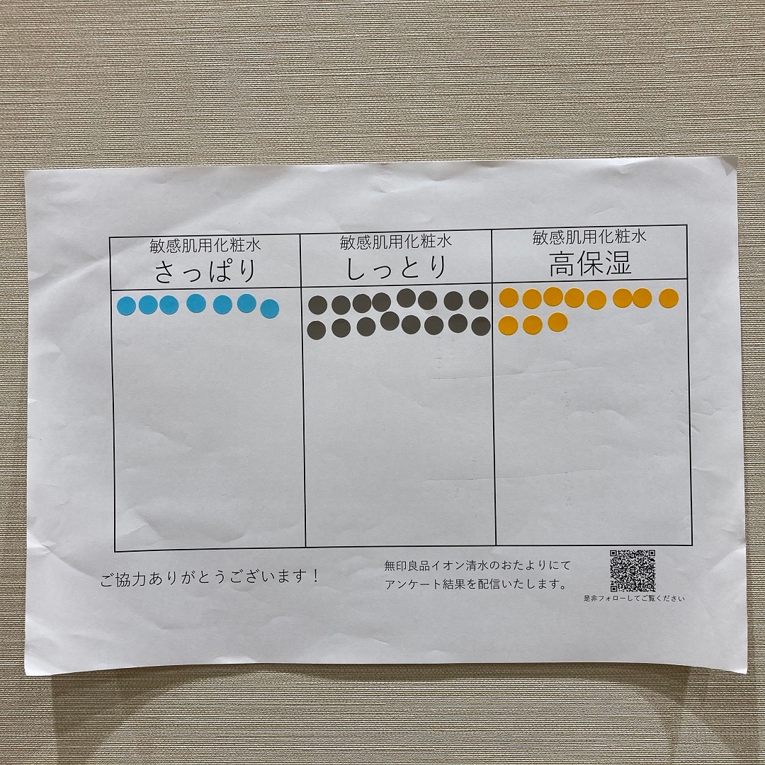 【イオン清水】スキンケアお試し会実施しました！－敏感肌シリーズ－