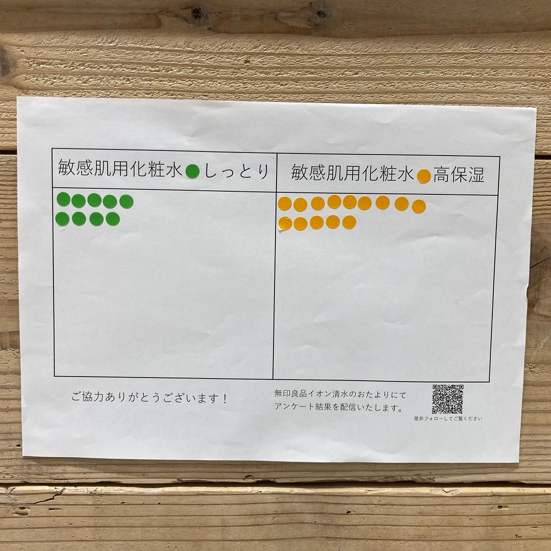 【イオン清水】スキンケアお試し会実施しました！－敏感肌用化粧水シリーズ－