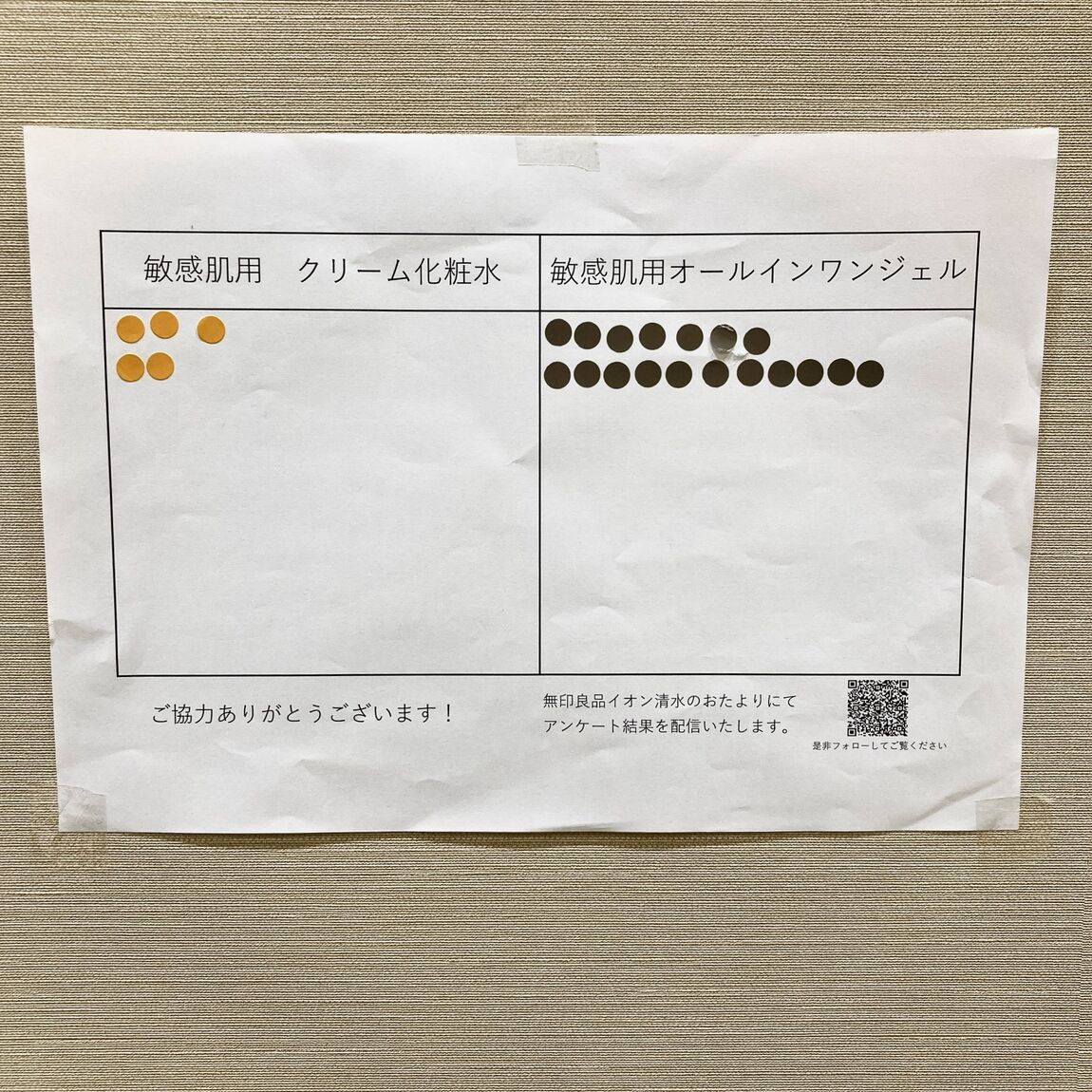 投票結果