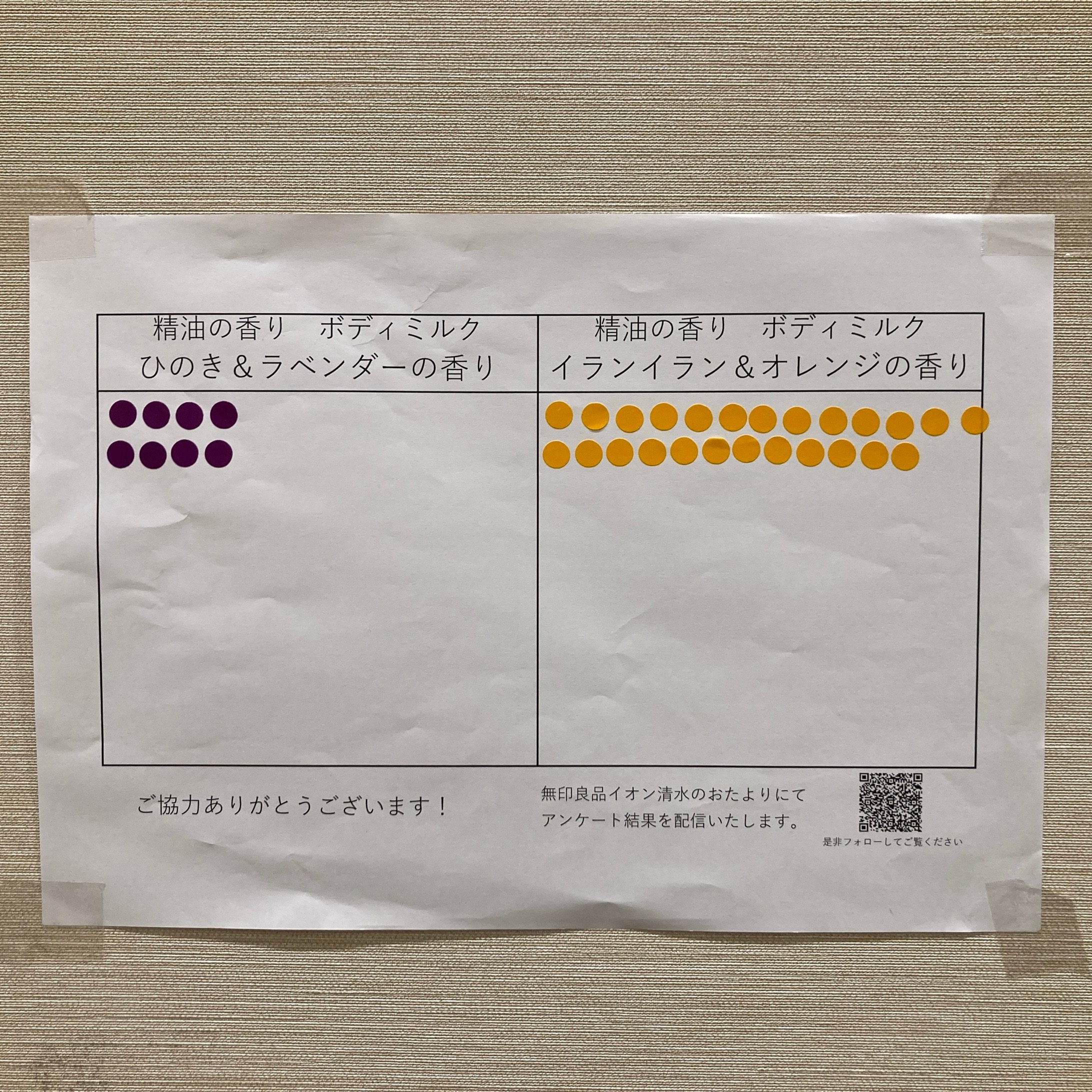 投票結果