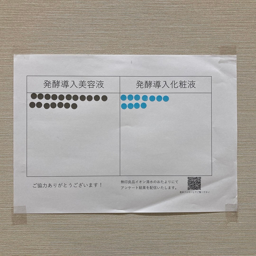 アンケート結果