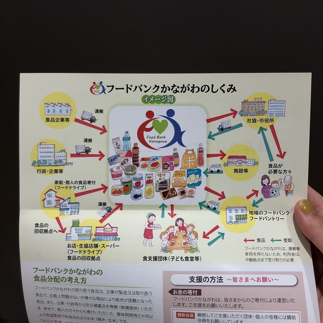 フードバンクかながわのしくみイメージ図