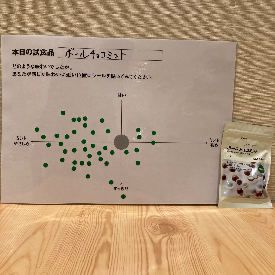 ボールチョコミントの味わいマップ