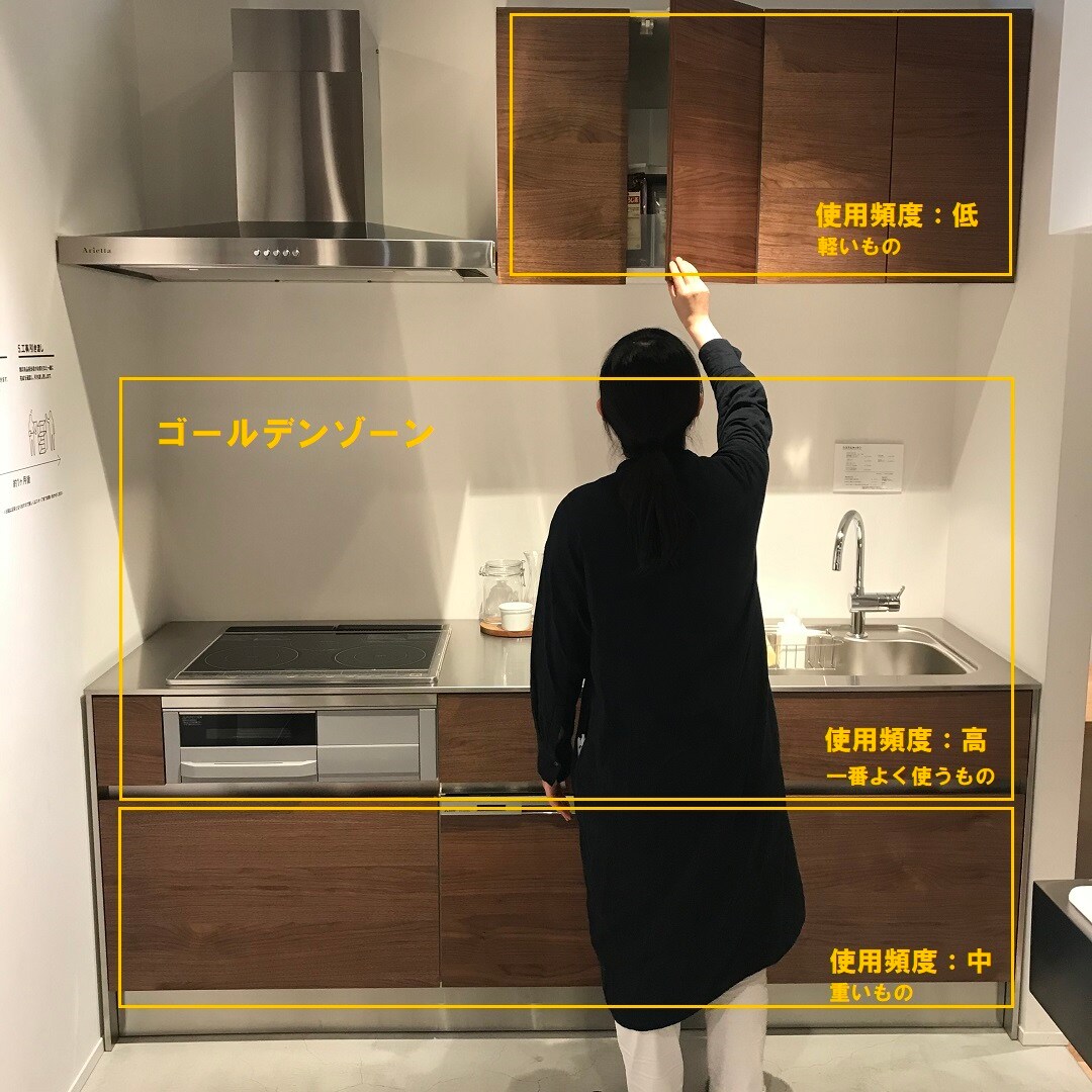 ゴールデンゾーンについて