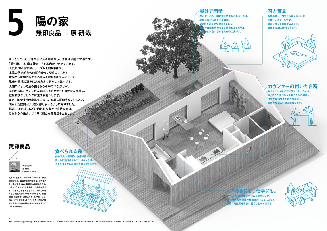 【銀座】無印良品の陽の家：HOUSE VISION 2022 KOREA EXHIBITIONが開催されましたpart2｜イベント担当