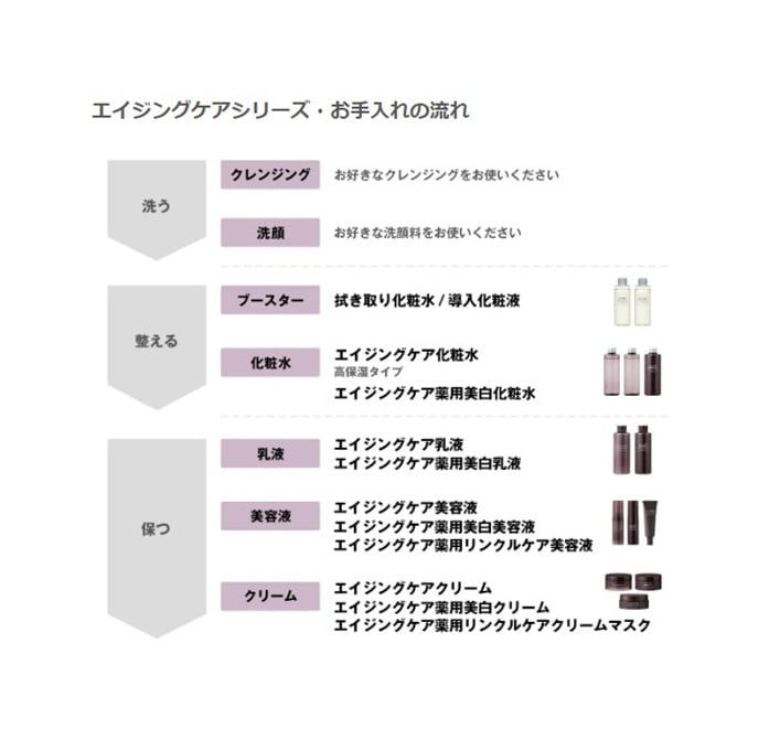 お手入れ方法