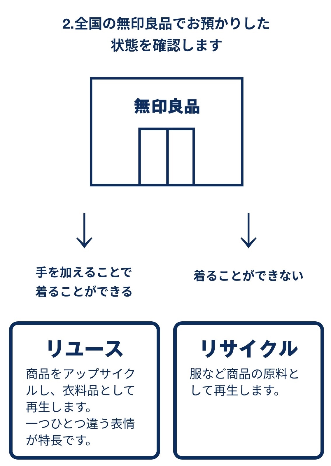 remuji