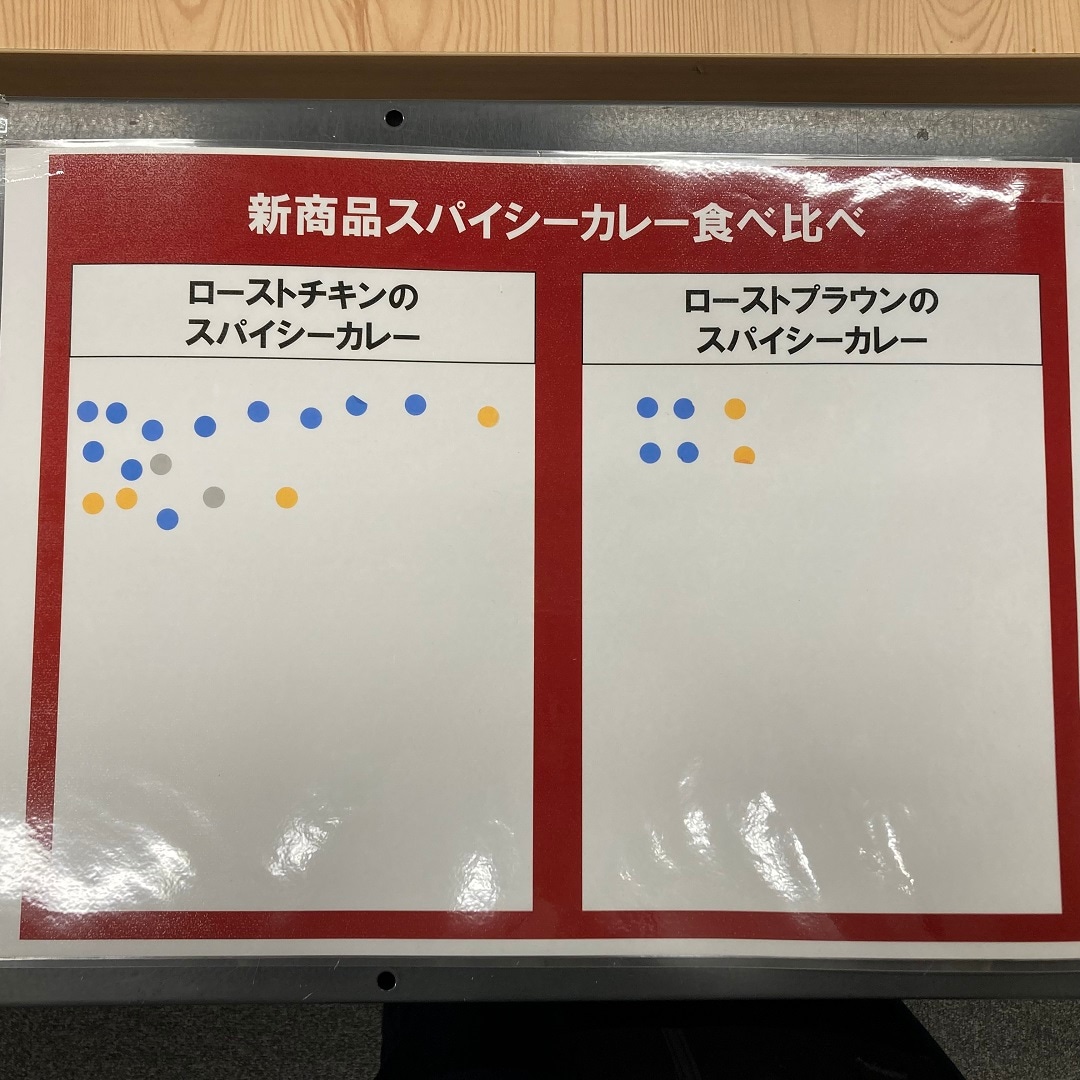 カレー食べ比べ
