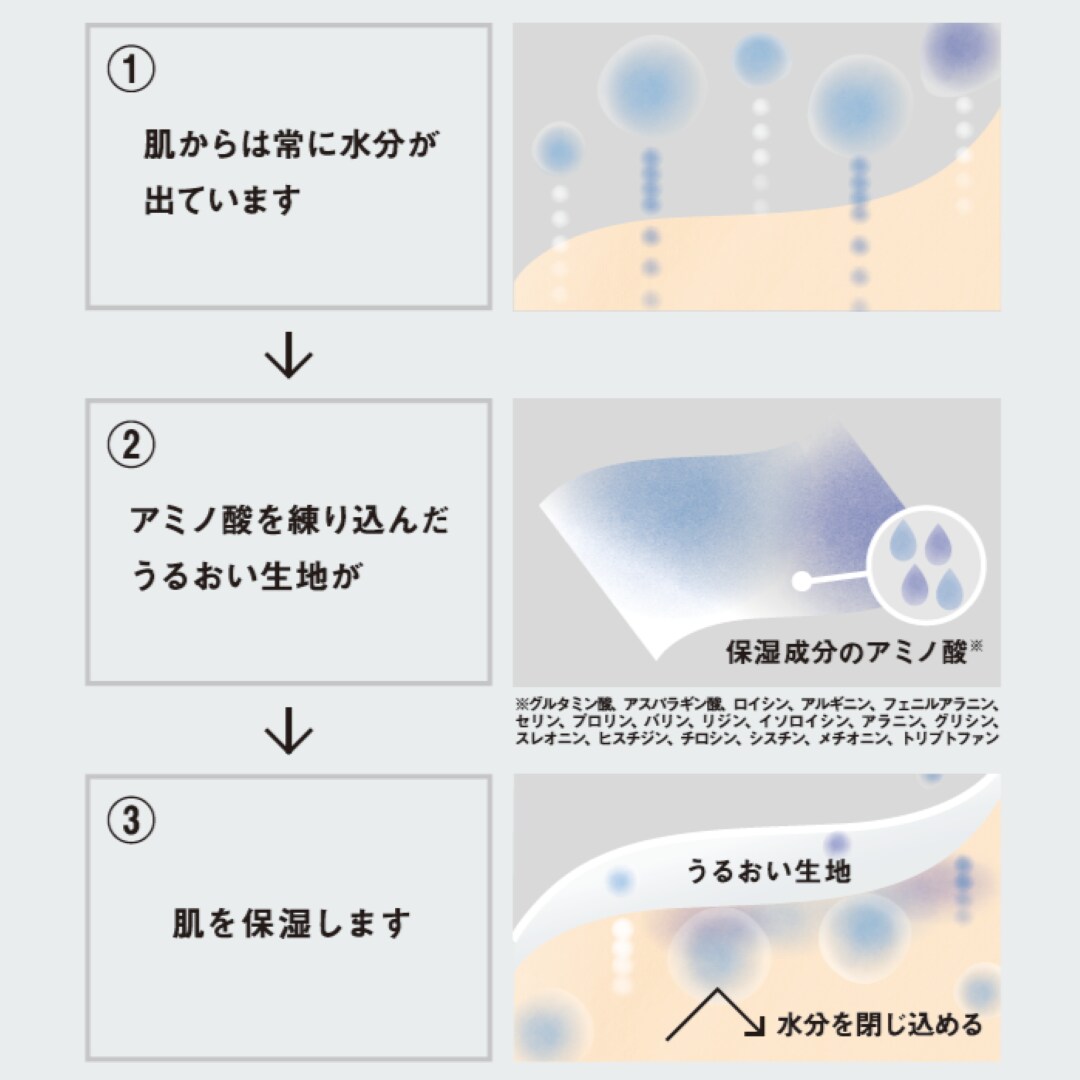 【ゆめタウン学園】　新商品「着るスキンケア」シリーズのご紹介_34MTjz