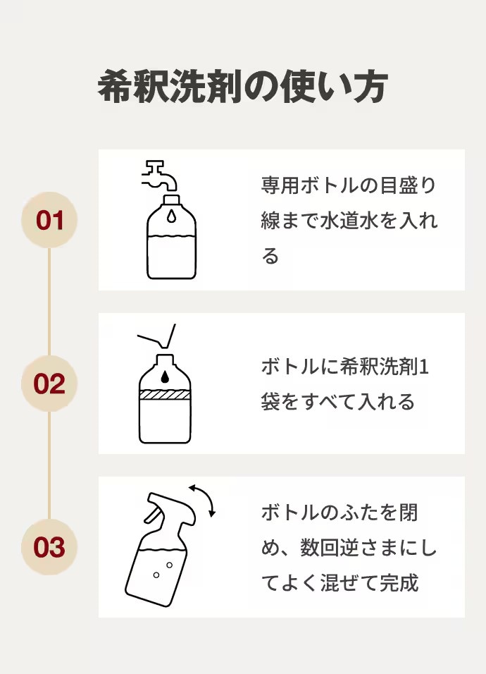 【無印良品500　エコルマ狛江】希釈洗剤で日常をちょっと便利に_UYO5iI