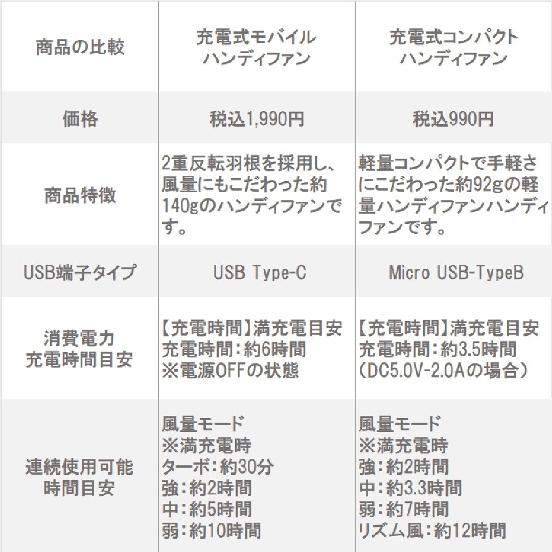 【アミュプラザ長崎】スペック一覧画像