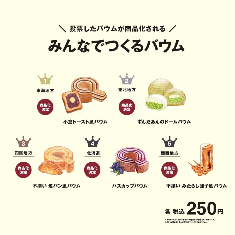 みんなでつくるバウム