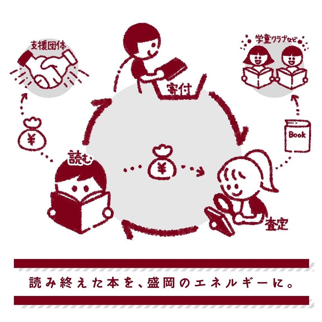 【イオンモール盛岡南】本の寄付で、つながる地域