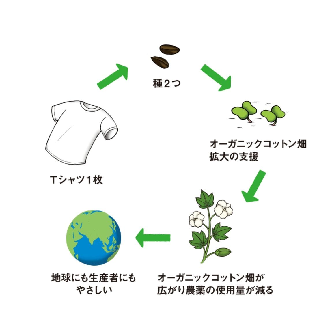 イラスト
