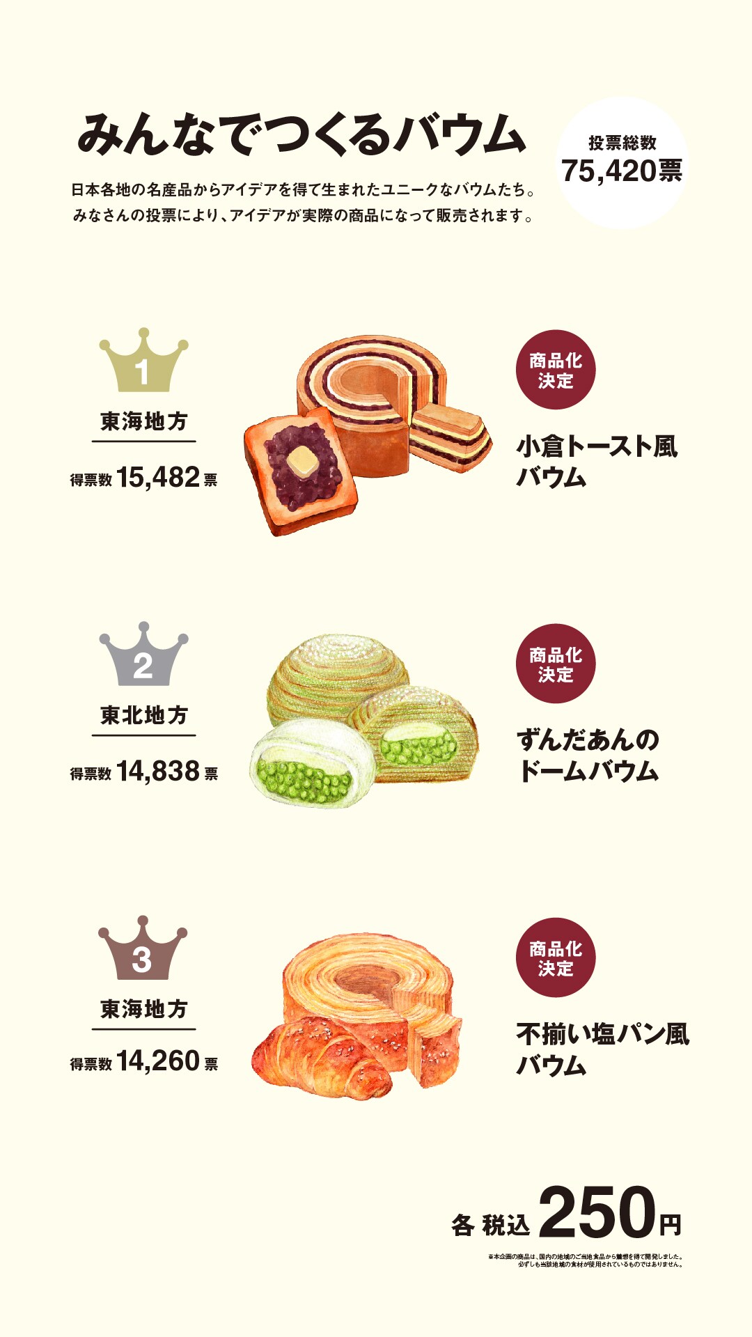 【MARK IS 静岡】新商品　│　みんなでつくるバウムがついにできました！