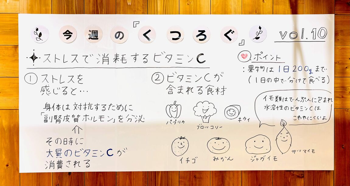 ストレスで消耗するビタミンC