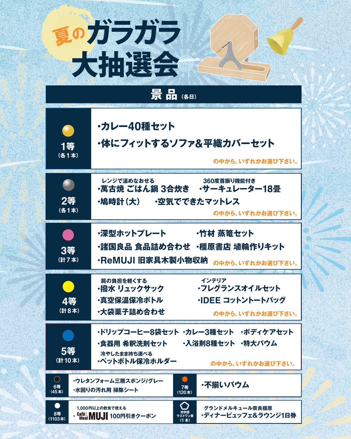 【イオンモール橿原】夏のガラガラ抽選会｜イベントのお知らせ_6RgQBj