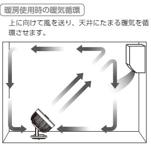 サーキュレーター