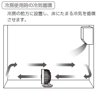サーキュレーター