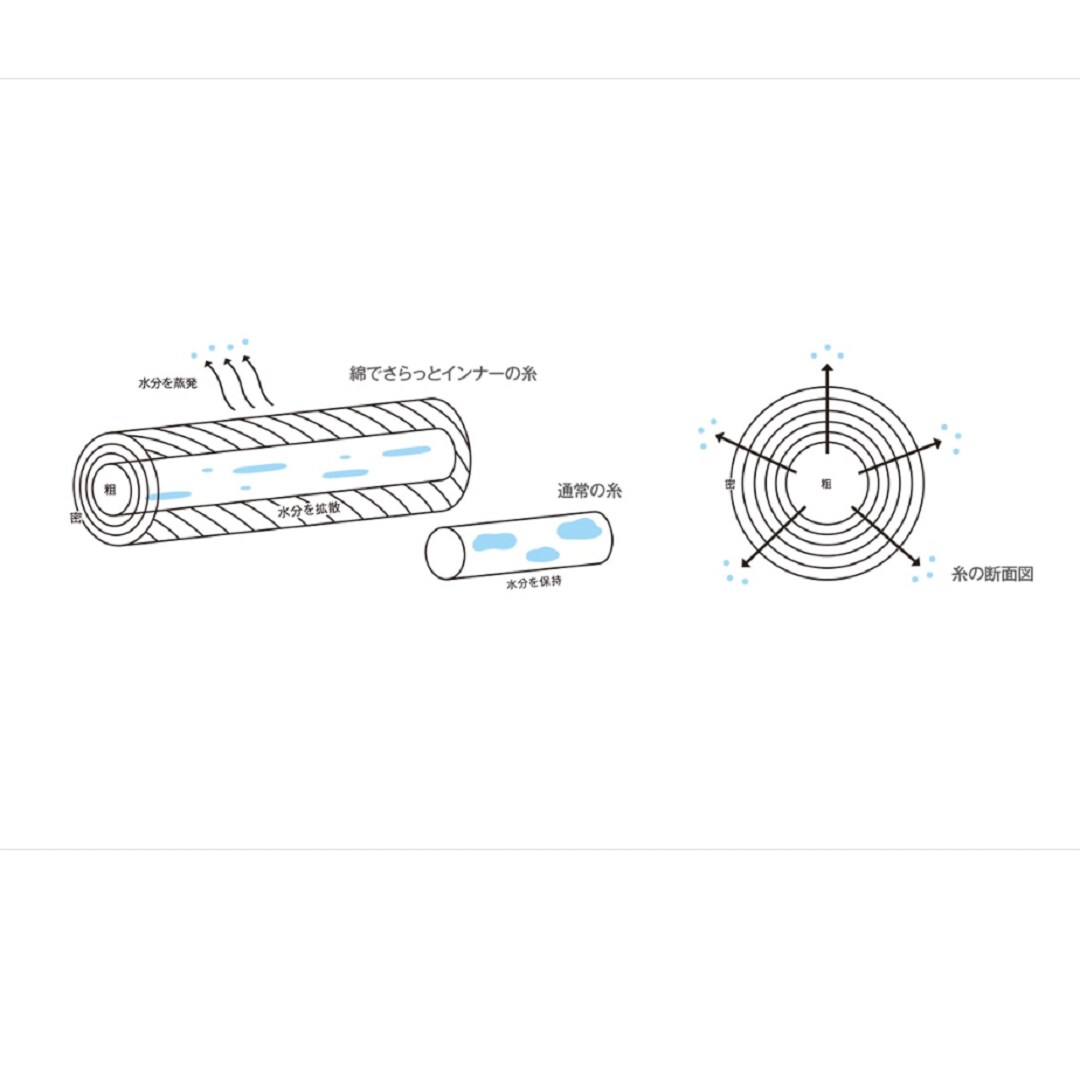 仕組み