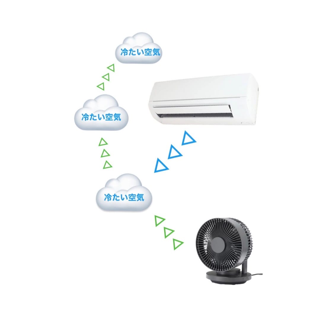 サーキュレーター