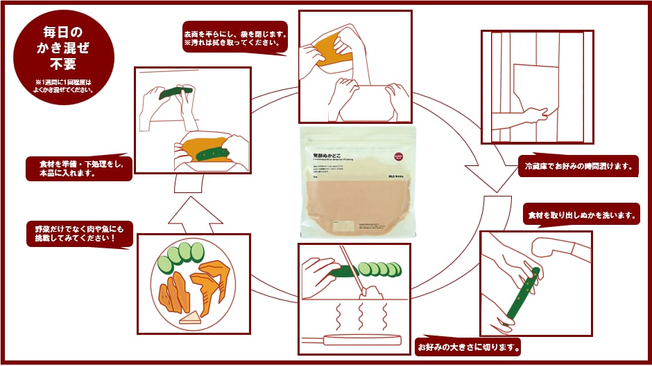 ぬかどこ