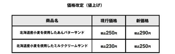 価格改定のお知らせ