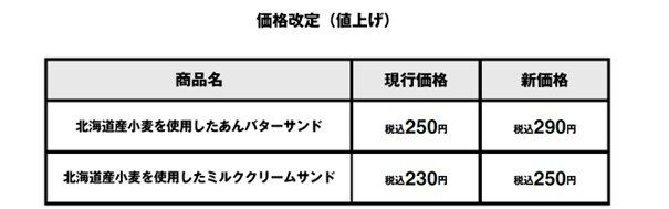 価格