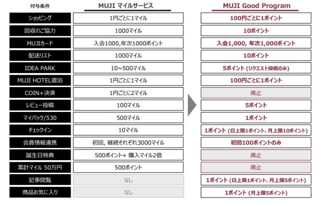 【ゆめタウン徳山】MUJI passportが「MUJIアプリ」に！第2弾