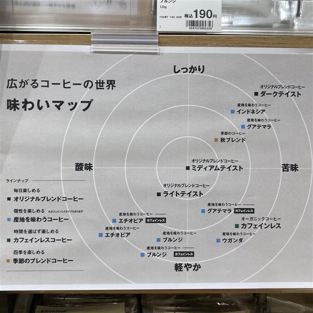 【イオンモール仙台上杉】新商品　産地を味わうコーヒーのご紹介_7Z3sgj