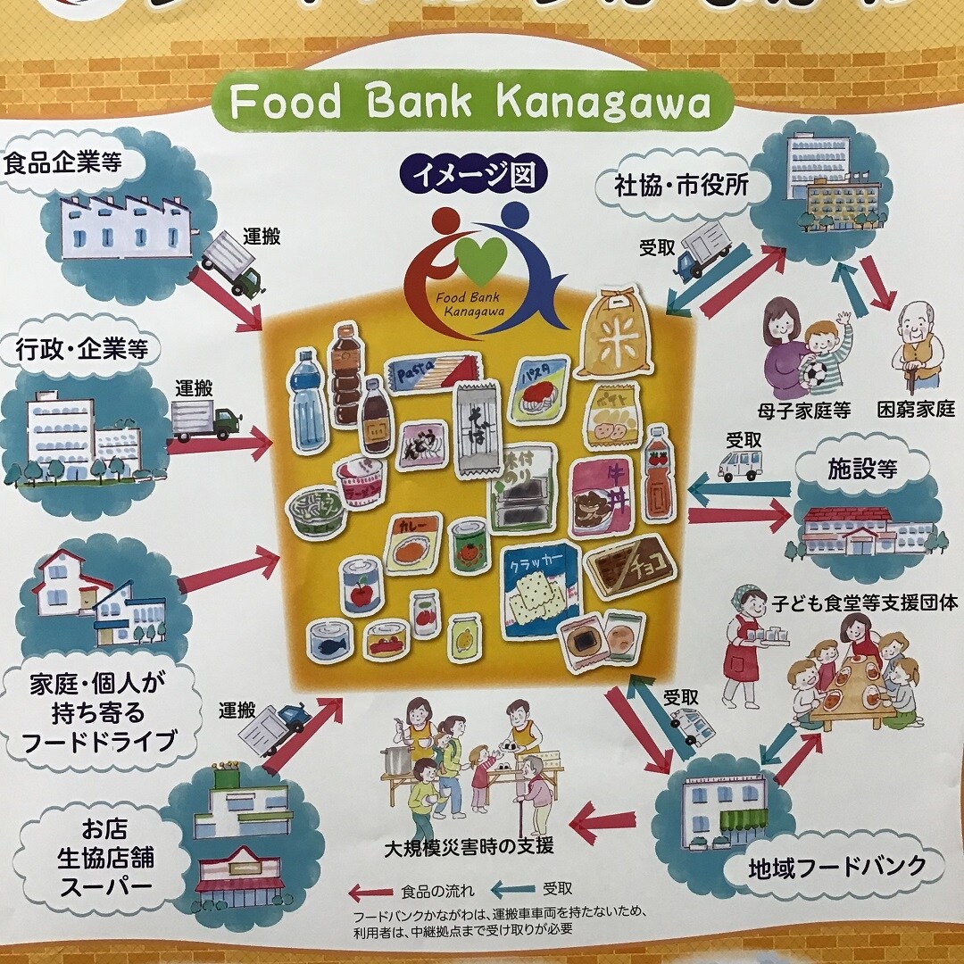 フードバンクかながわポスター写真