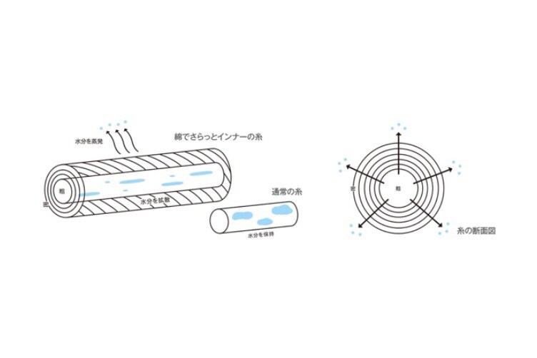 仕組み