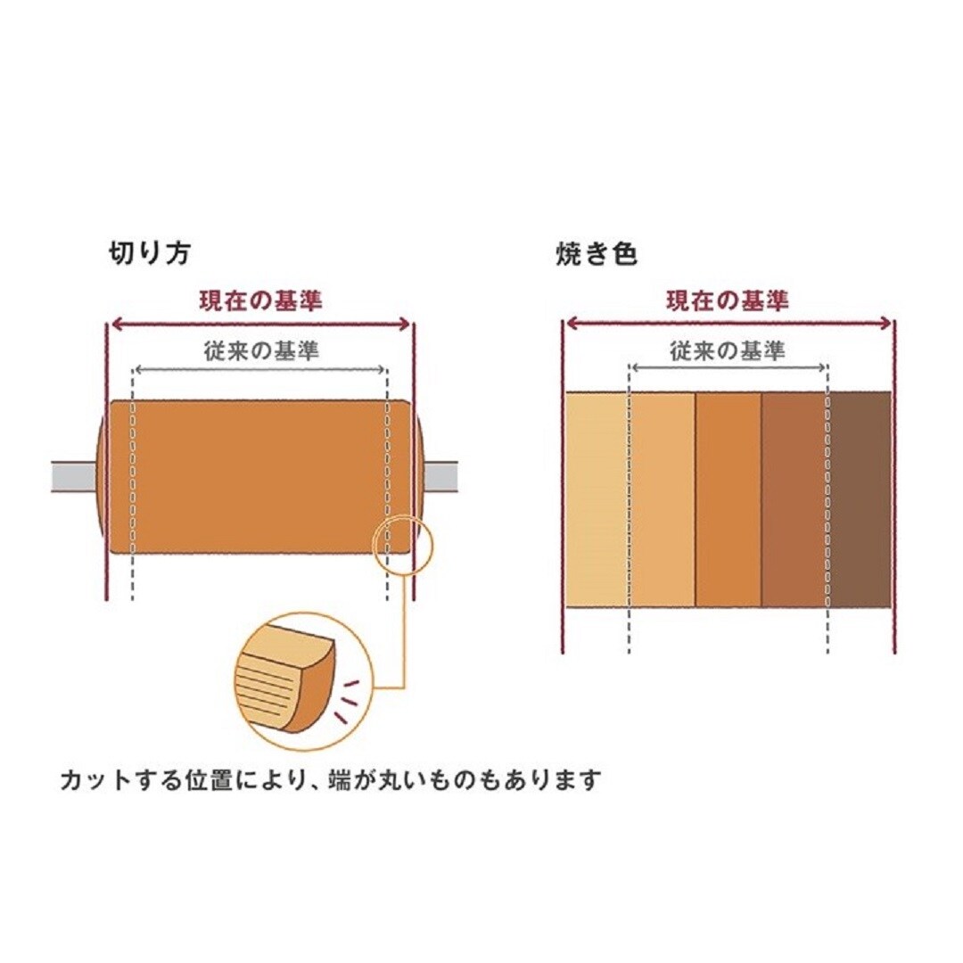 バウム
