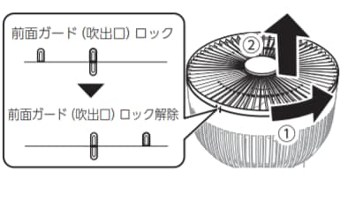 サーキュレーターの紹介