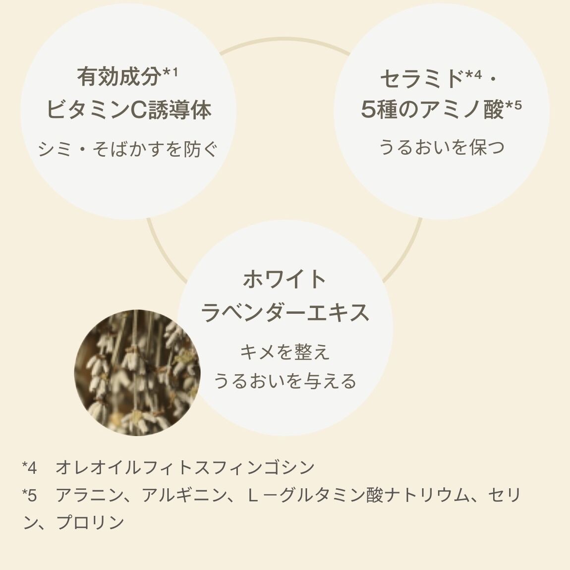 有効成分