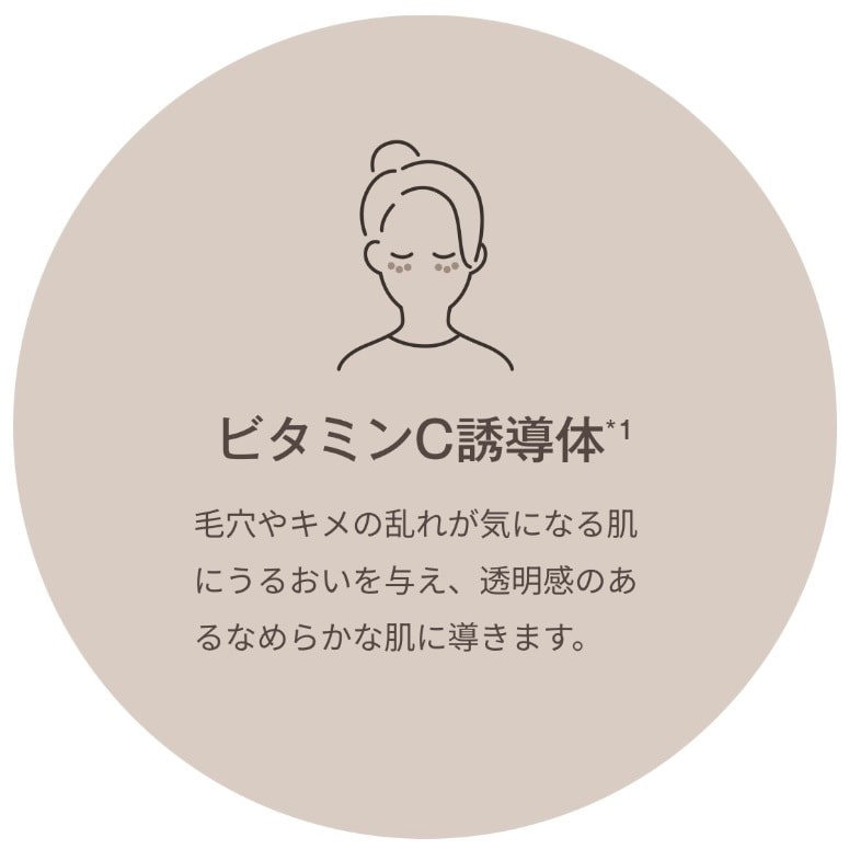 エイジング