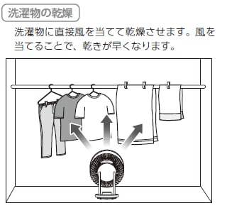 サーキュレーター