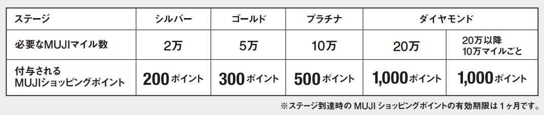 フィール藤岡