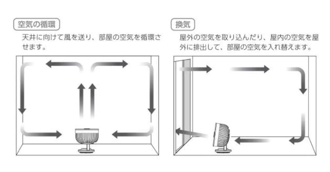 サーキュレーター