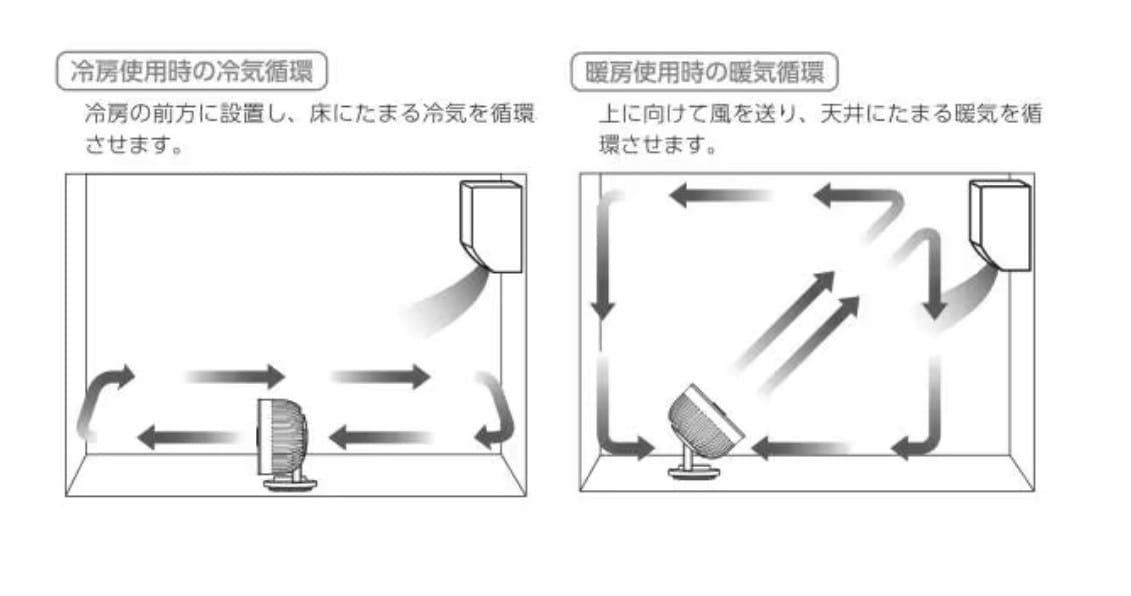サーキュレーター