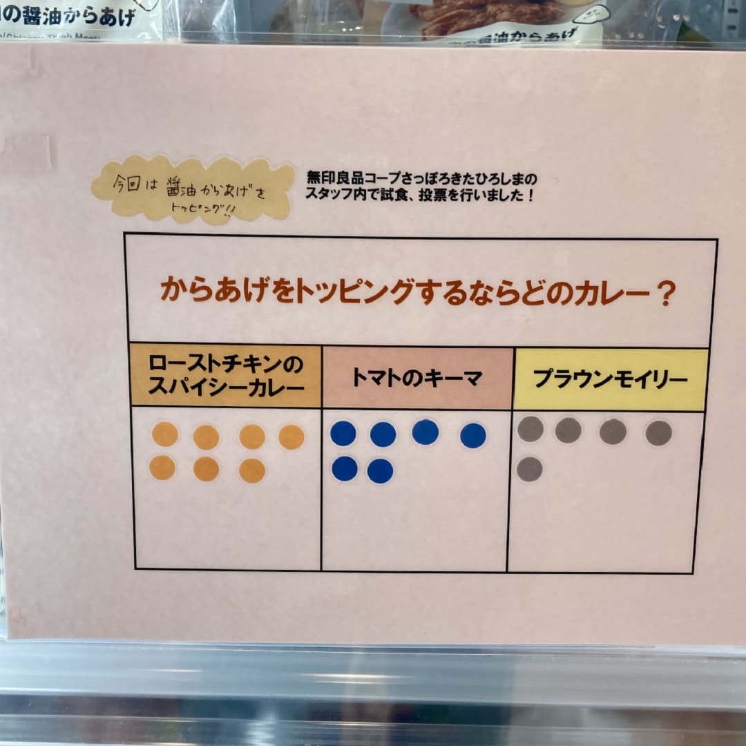 結果