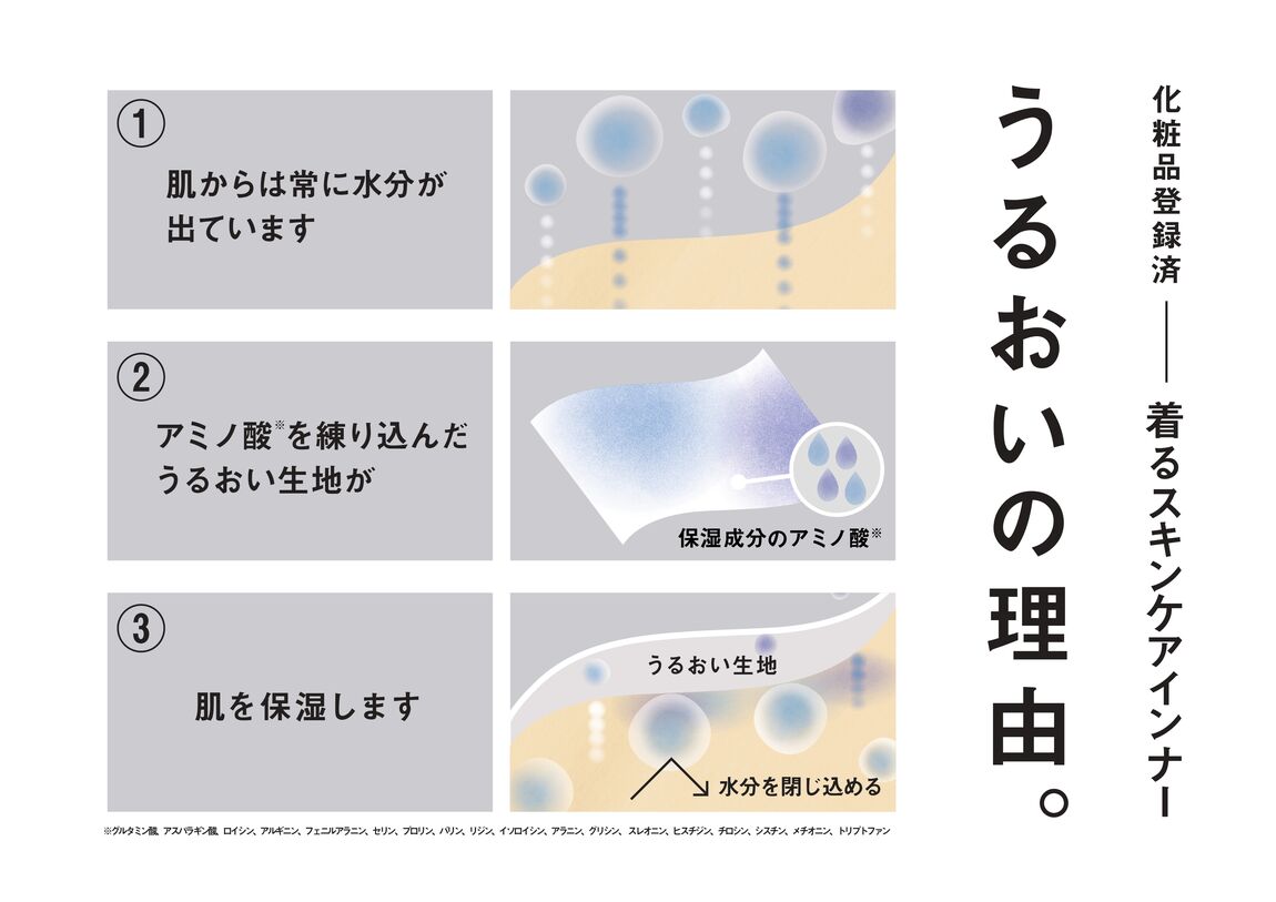 【堺北花田】肌のうるおいまで考えた、着るスキンケア｜新商品_F4ZYW6